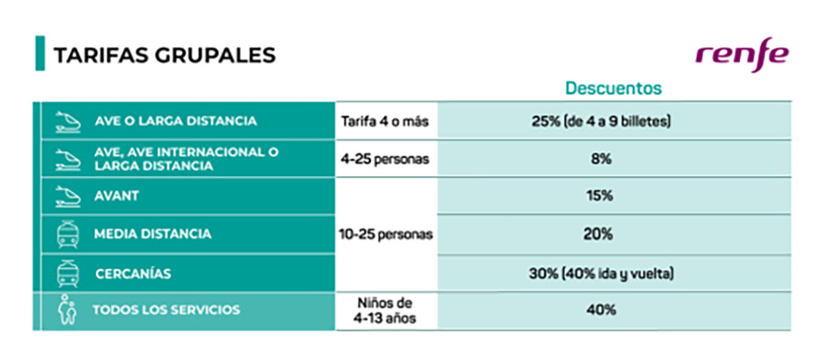 Tabla de tarifas grupales