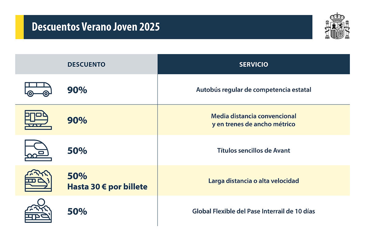 Descuentos Verano Joven 2025 Descuentos Verano Joven 2025