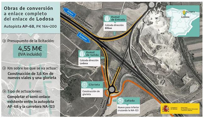 Imagen del enlace de Lodosa en la autopista AP-68 (La Rioja)