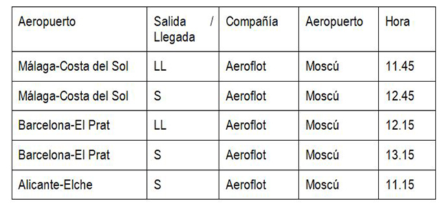 Vuelos afectados hoy por el cierre del espacio aéreo español a las aerolíneas de la Federación Rusa