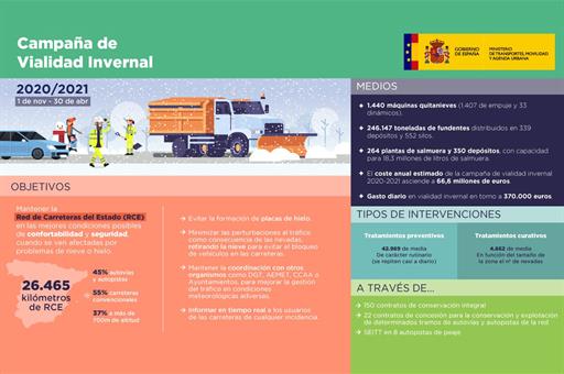 Cartel viabilidad invernal