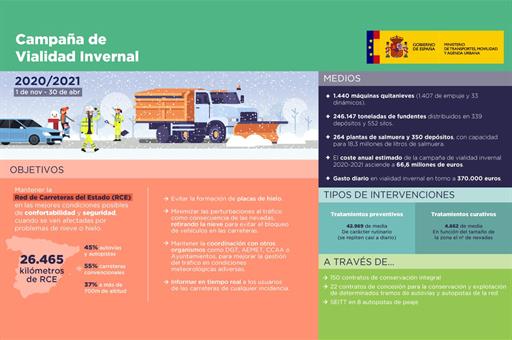 Cartel viabilidad invernal