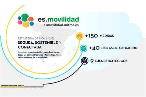 Estrategia de Movilidad Sostenible