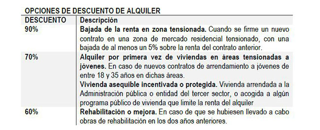 Imagen del artículo Publicadas las resoluciones del Índice de Precios de Referencia para el alquiler y la declaración de área tensionada en 140 municipios de Catalunya